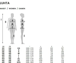 Luhta naisten takki, AILIO TAKKI Musta Kuosi